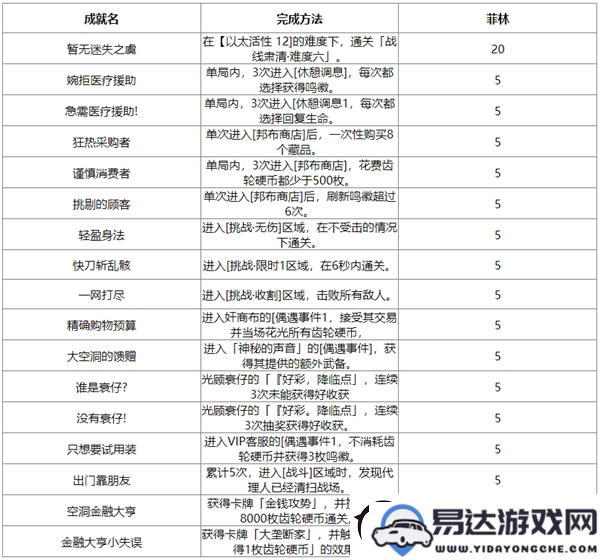 绝区零1.6版本新增成就全攻略详解让你轻松获取新成就的方法