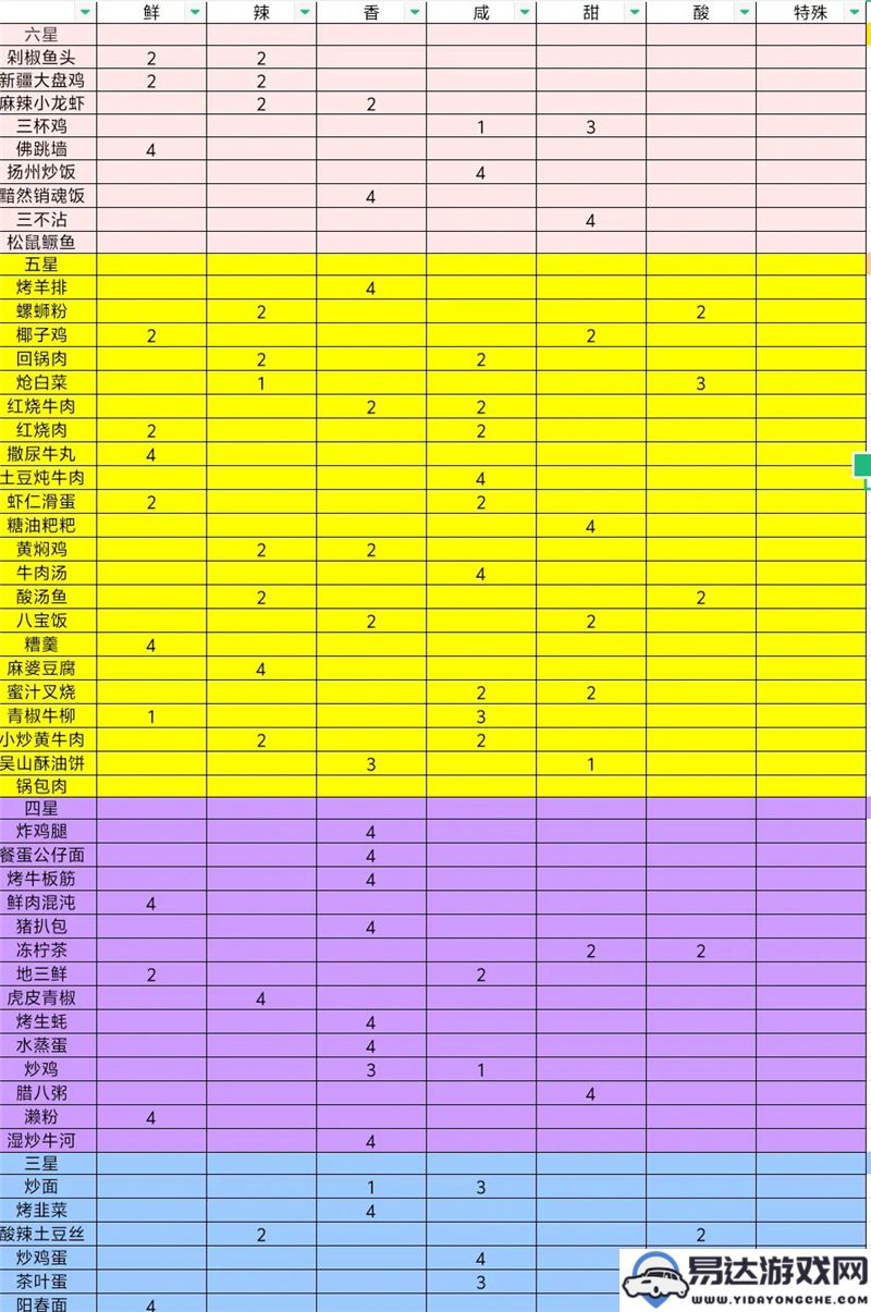 烟火食记全菜谱与人物角色图鉴详细汇总一览