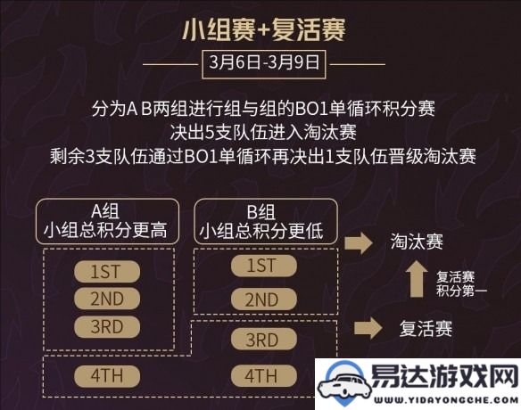 2025年英雄联盟时光杯S2比赛详情及赛程安排一览