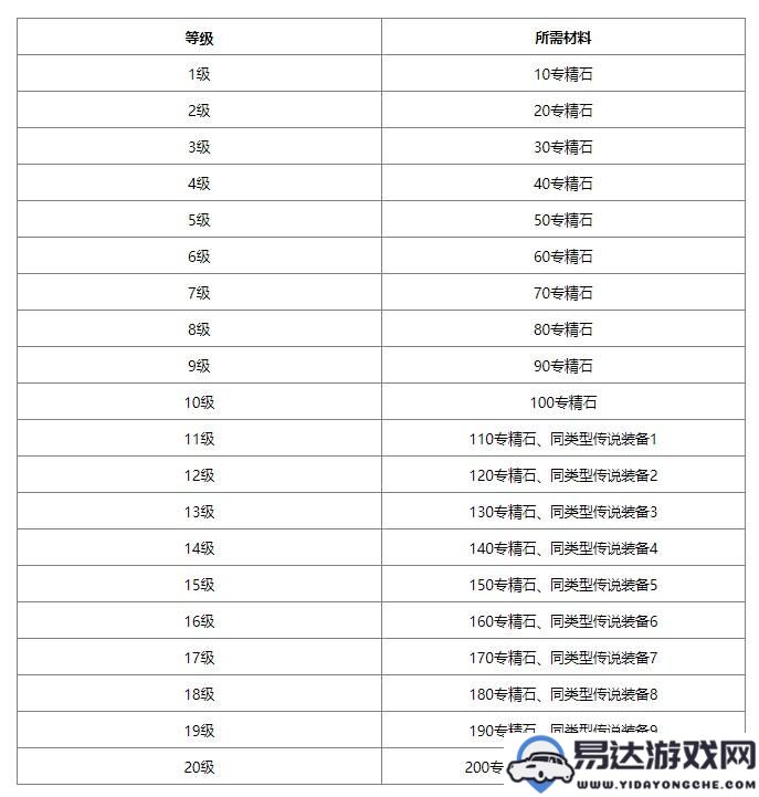 无尽冬日中装备升级所需材料详解与介绍