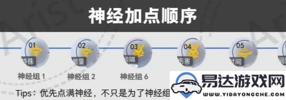 尘白禁区恩雅澜风神经加点方法解析及加点顺序攻略