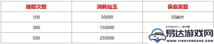 山海经异兽录仙魔殿抽取策略与奖励分析，如何高效利用抽取消耗？