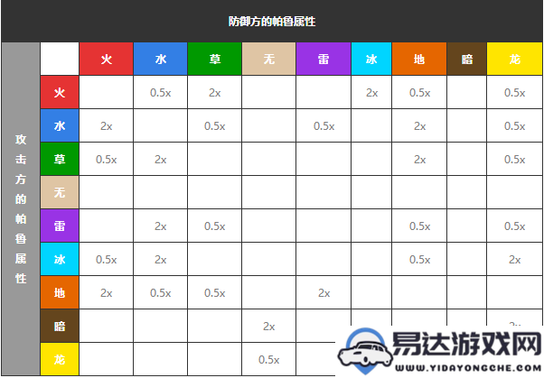 幻兽帕鲁属性克制机制及其伤害计算公式详解分享