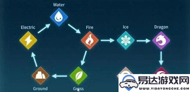 幻兽帕鲁属性克制机制及其伤害计算公式详解分享