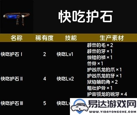 怪物猎人荒野护石全图鉴详解及使用技巧一览