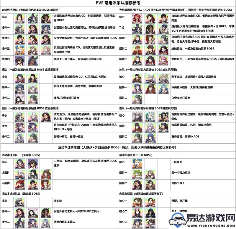 天地劫四周年版本PVE角色最佳推荐汇总文档