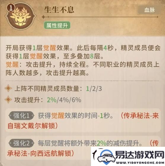 不朽家族中的精灵职业特点与深入解析