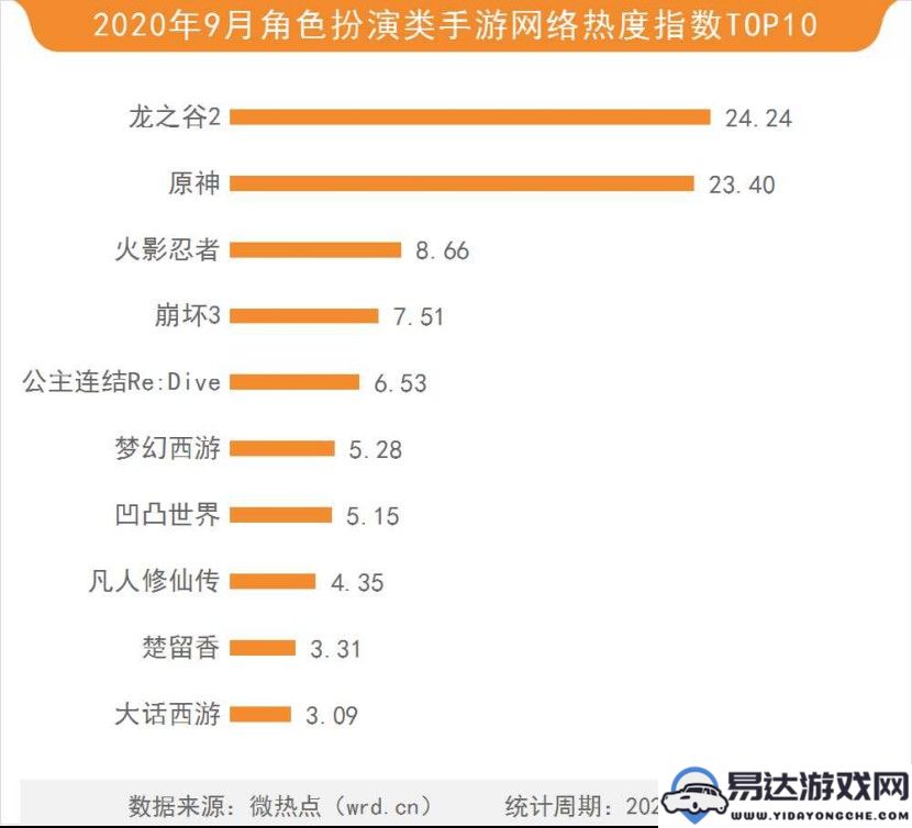 全面汇总各种游戏平台的网站，以及热门游戏网站推荐清单