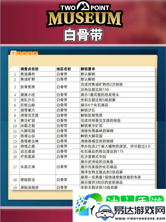 双点博物馆详细探索路线及实用攻略图文全集
