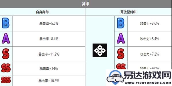 第七史诗中的鲁特比角色表现如何？深入了解鲁特比的特点与技能