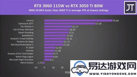 3050与3050ti之间的性能差异分析-跳到3060与3050之间差距是否显著