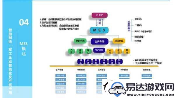 MES系统在制造业中的革命性变革：推动生产的智能化、自动化与透明化进程
