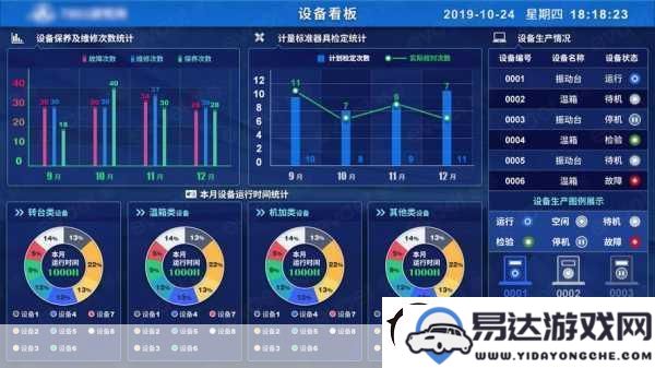 MES系统在制造业中的革命性变革：推动生产的智能化、自动化与透明化进程