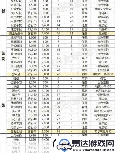 龙之谷2手游装备强化全面揭秘-助你实现战力飞速提升的终极攻略